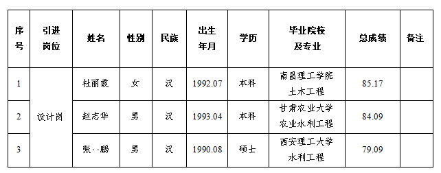 开云电子（中国）总部2024年特殊人才招聘拟录用人员公示(图1)